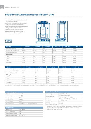 Technische Daten [PDF 475 KB] - BEKO TECHNOLOGIES GmbH