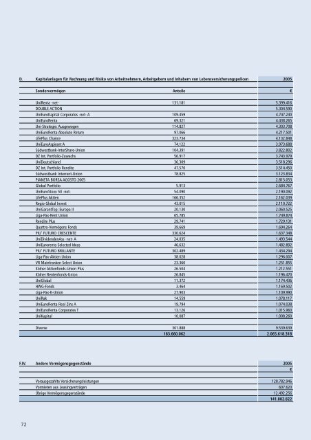 R+V Versicherung AG Konzerngeschäftsbericht Geschäftsbericht