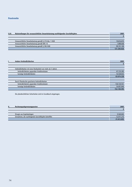 R+V Versicherung AG Konzerngeschäftsbericht Geschäftsbericht