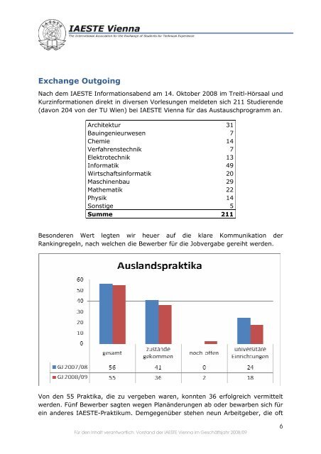 ausländische Praktikanten - IAESTE Vienna - IAESTE Austria