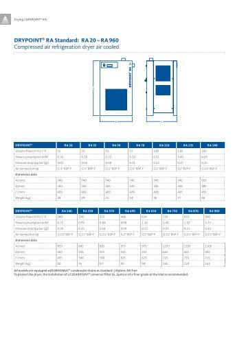 RA 20 - Beko-technologies.com