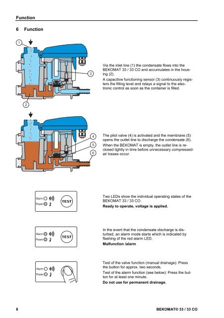 english US BEKOMAT® 33 / 33 CO