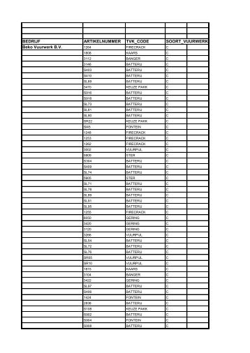 BEDRIJF ARTIKELNUMMER TVK_CODE SOORT_VUURWERK ...