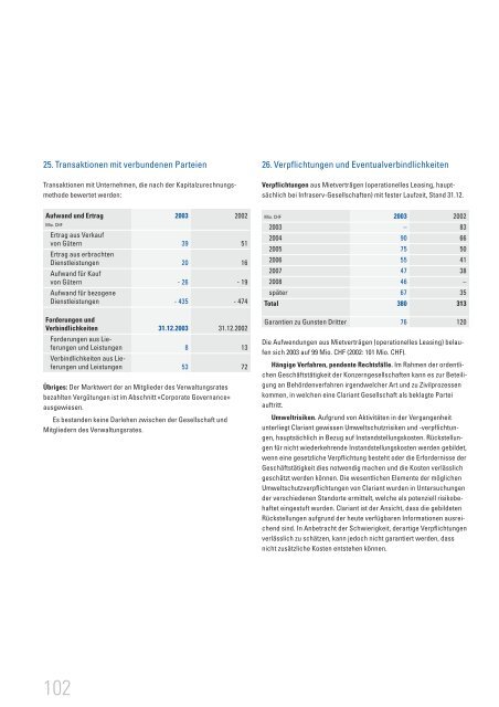 Geschäftsbericht 2003 - Clariant