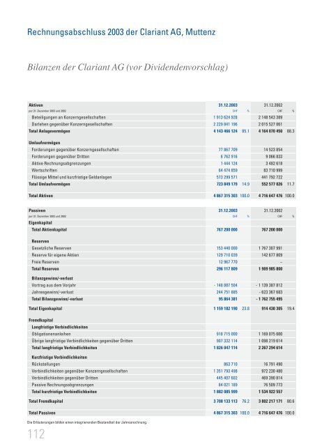 Geschäftsbericht 2003 - Clariant