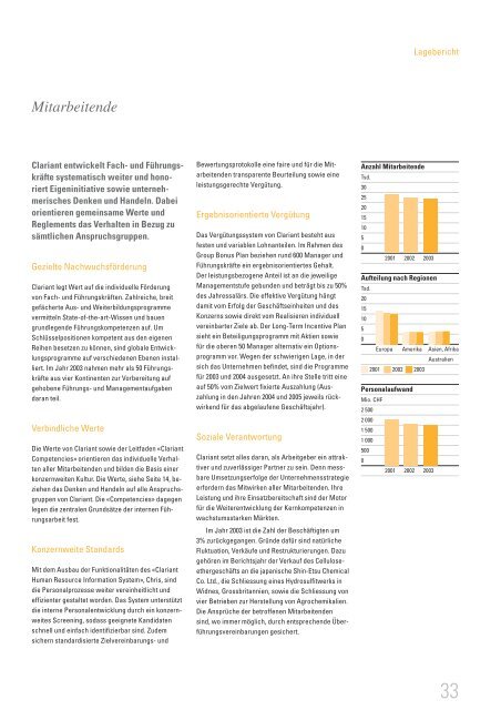 Geschäftsbericht 2003 - Clariant