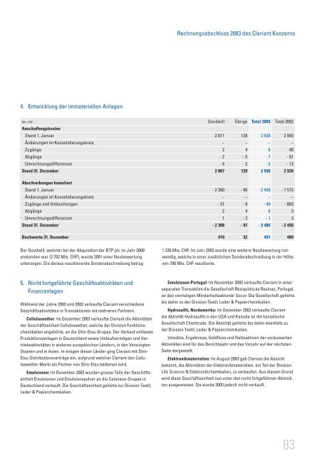 Geschäftsbericht 2003 - Clariant