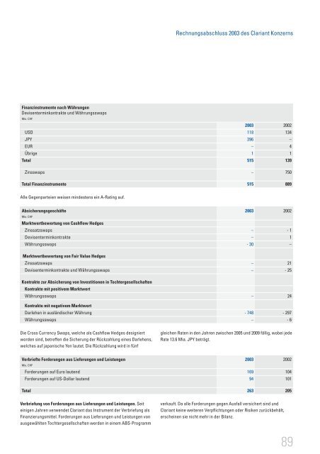 Geschäftsbericht 2003 - Clariant