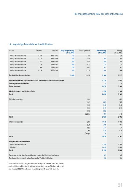 Geschäftsbericht 2003 - Clariant