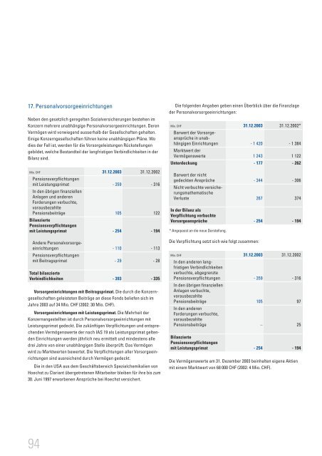 Geschäftsbericht 2003 - Clariant