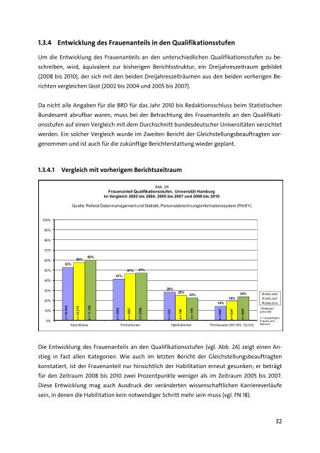 (W1-W3, C2-C4) 2009 bis 2010 - Verwaltung Uni-Hamburg ...