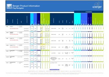Berger_ Flag Navigator 09-2011 - a.berger