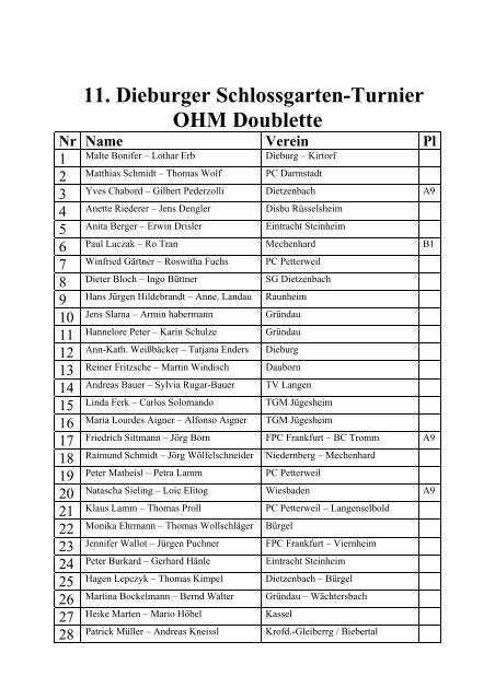 11. Dieburger Schlossgarten-Turnier OHM Doublette Nr Name ...