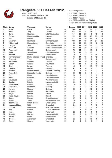 Rangliste 55+ Hessen 2012