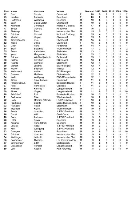 Rangliste 55+ Hessen 2012