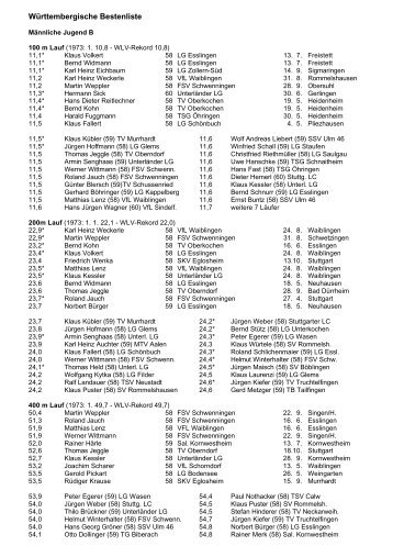 Württembergische Bestenliste - wlvbest.de
