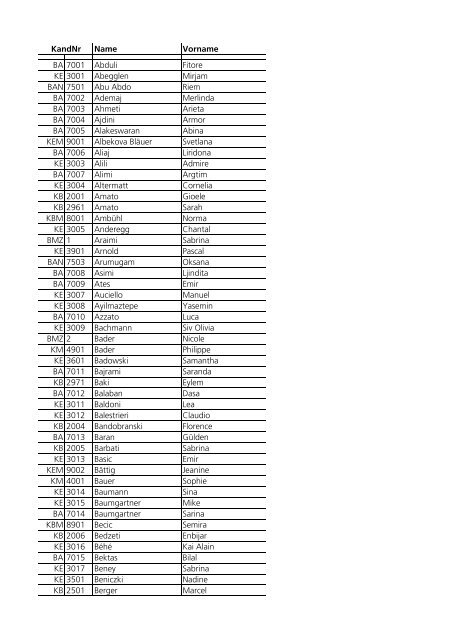 Erfolgreiche Kandidaten LAP 2012