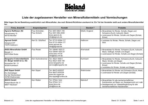 Liste der zugelassenen Hersteller von Mineralfuttermitteln ... - Bioland