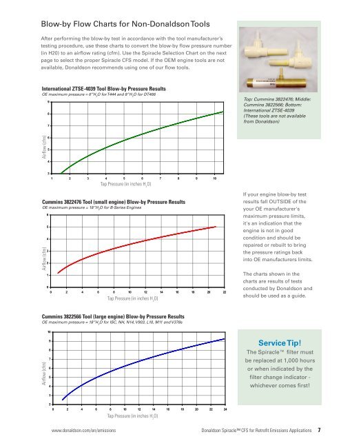 Air Flow Conversion Chart