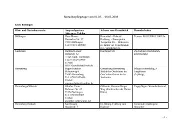 Streuobstpflegetage vom 01.03. – 08.03.2008 - LOGL