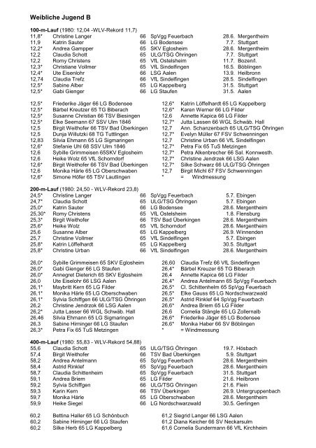 Weibliche Jugend A Ab Seite 8 Weibliche Jugend B - wlvbest.de