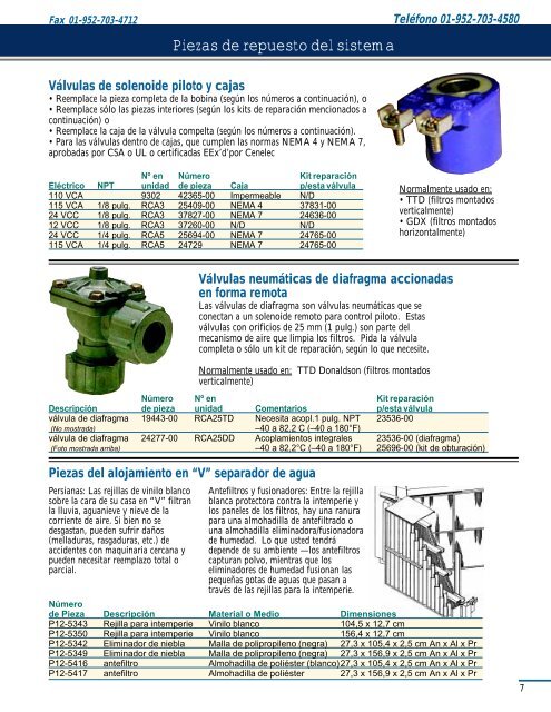 Filtros de reemplazo y piezas de repuesto del sistema - Donaldson ...