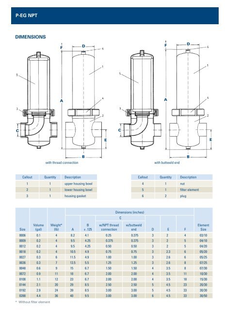 P-EG NPT Gas/Steam Filter Housing - Donaldson Company, Inc.