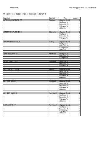 Übersicht über Depotcontainer Standorte in der BV 1