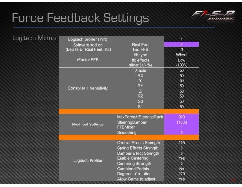 F1SR f194 Season Guide LE 1st edition - for full site visit cmsracing ...