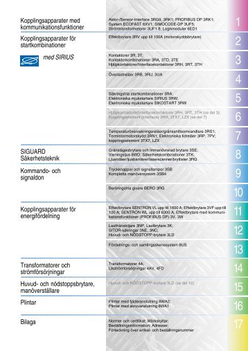 Aktor-sensor-interface - Siemens