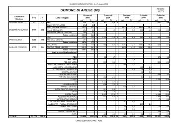 COMUNE DI ARESE (MI) - Partito dei Comunisti Italiani