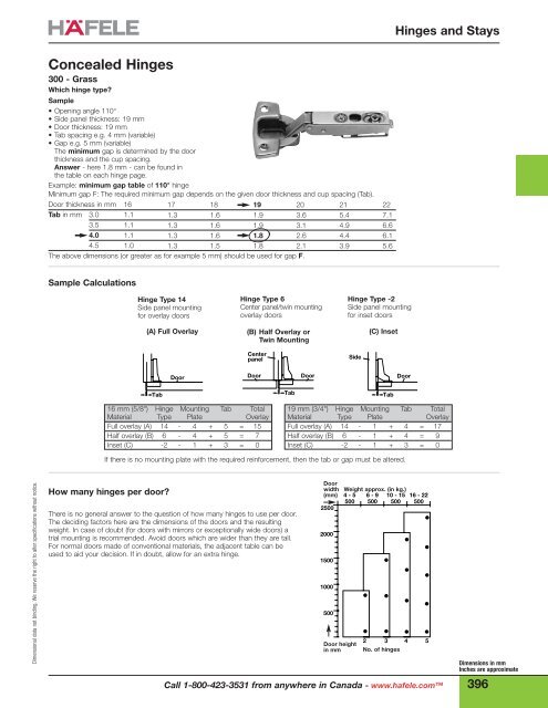 Concealed Hinges