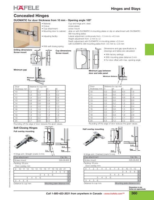 Concealed Hinges