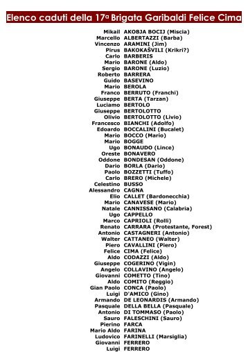 elenco CADUTI - Comitato Resistenza Colle del Lys