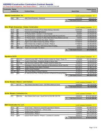 HSDRRS Construction Contractors Contract Awards