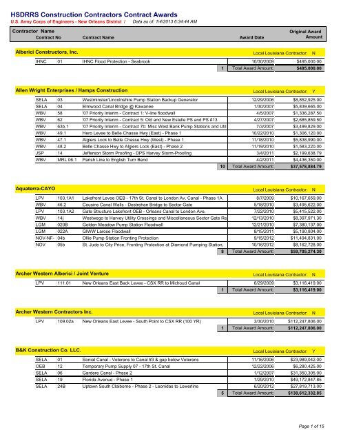 HSDRRS Construction Contractors Contract Awards