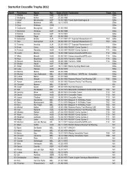 Starterlist Crocodile Trophy 2012