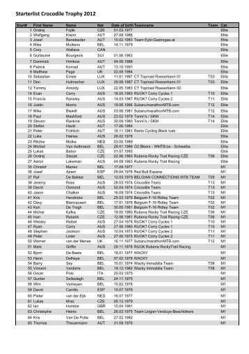 Starterlist Crocodile Trophy 2012