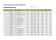Overall Results Crocodile Trophy 2012