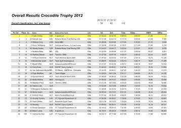 Overall Results Crocodile Trophy 2012