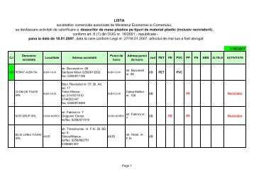 Lista RECICLATORI deseuri mase plastice - Ministerul Economiei