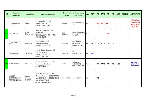 Lista RECICLATORI deseuri mase plastice - Ministerul Economiei