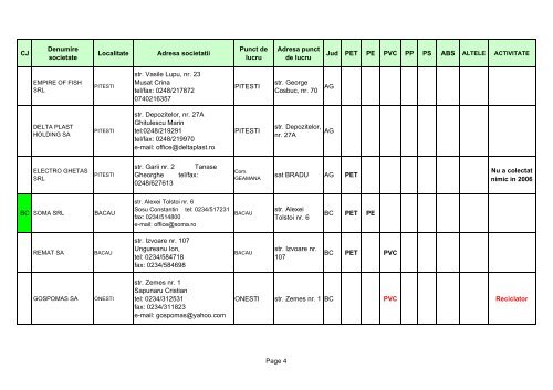 Lista RECICLATORI deseuri mase plastice - Ministerul Economiei