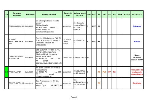 Lista RECICLATORI deseuri mase plastice - Ministerul Economiei