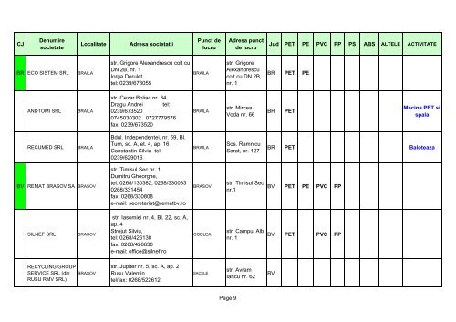 Lista RECICLATORI deseuri mase plastice - Ministerul Economiei