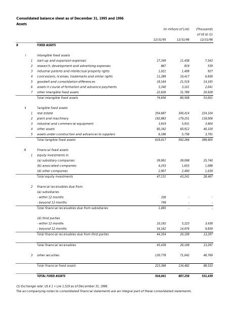 The Benetton Group Annual Report 1996