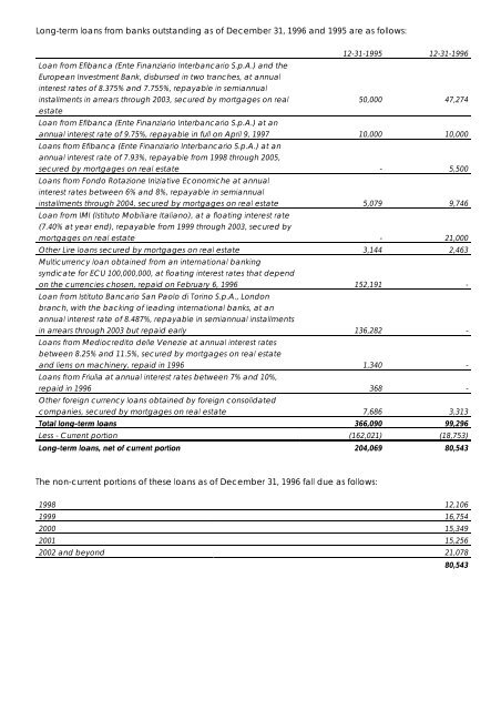 The Benetton Group Annual Report 1996