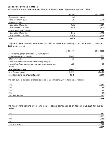 The Benetton Group Annual Report 1996