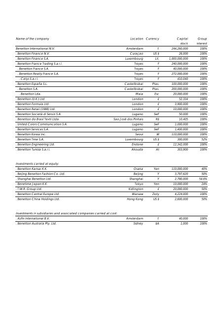 The Benetton Group Annual Report 1996