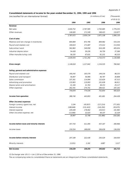 The Benetton Group Annual Report 1996